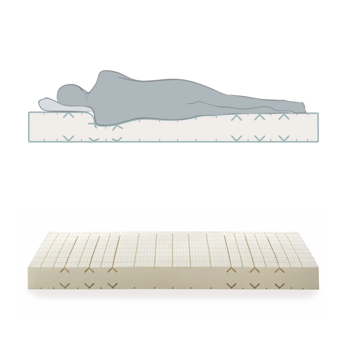 Dormiente Natural Classic Orthoform 5 zones + firm topper, 90x200 cm, toonzaalmodel - Afbeelding 3